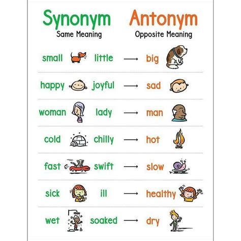 Synonyms & Antonyms teaching resources for Scotland (CfE). Created for teachers, by teachers! Professional Tools for writing teaching resources.